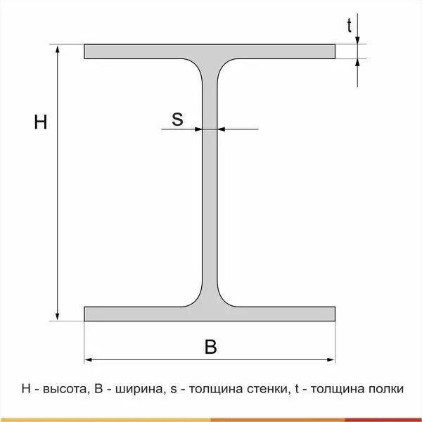 Балка двутавровая  40Ш1 С255 ГОСТ Р 57837-2017 - 5